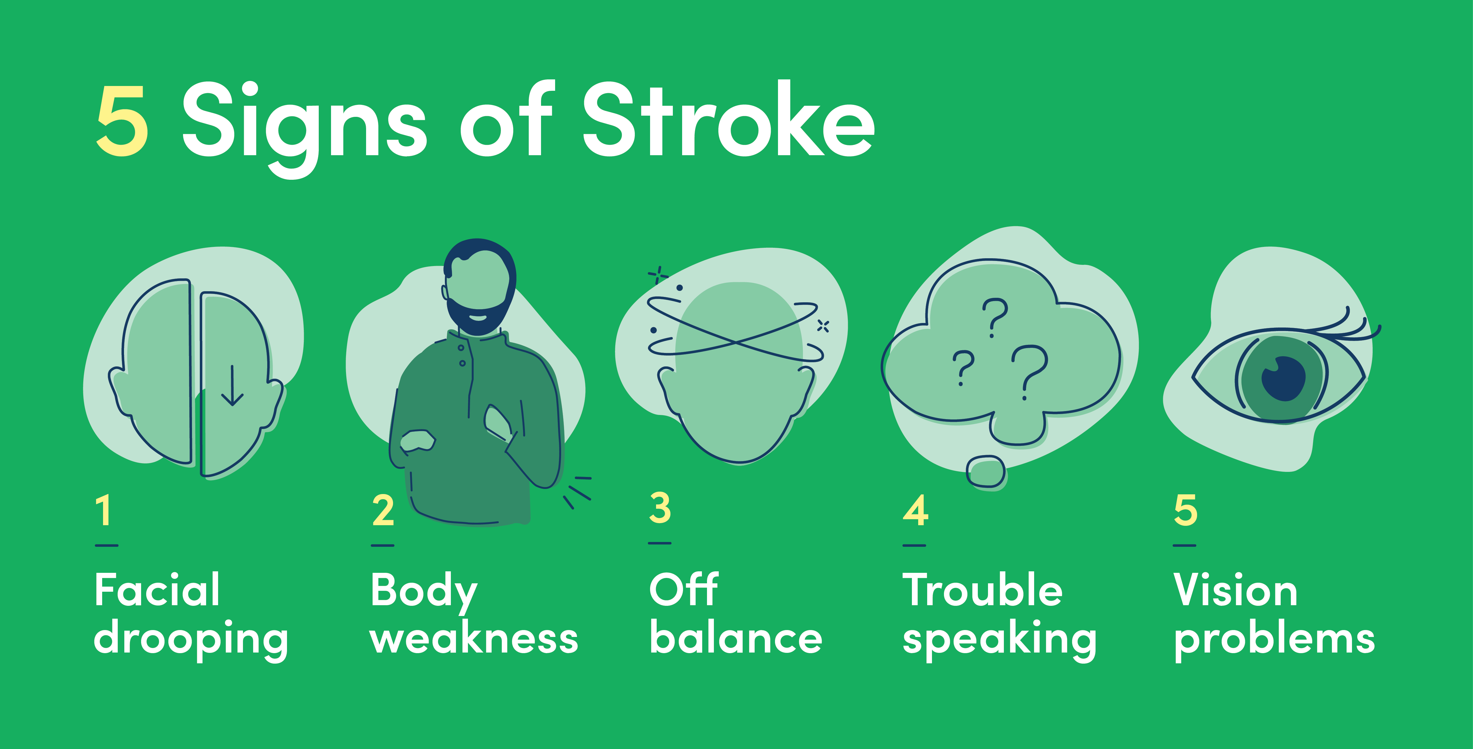 the five signs of a stroke include facial drooping, body weakness, off balance, trouble speaking, and vision problems